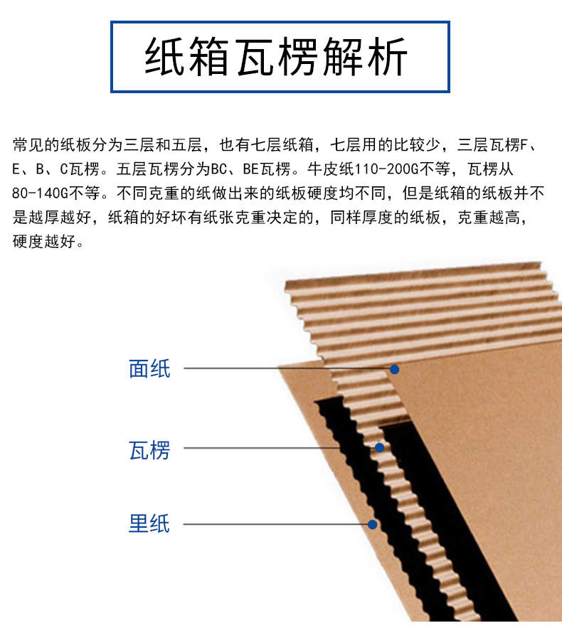 上海夏季存储纸箱包装的小技巧